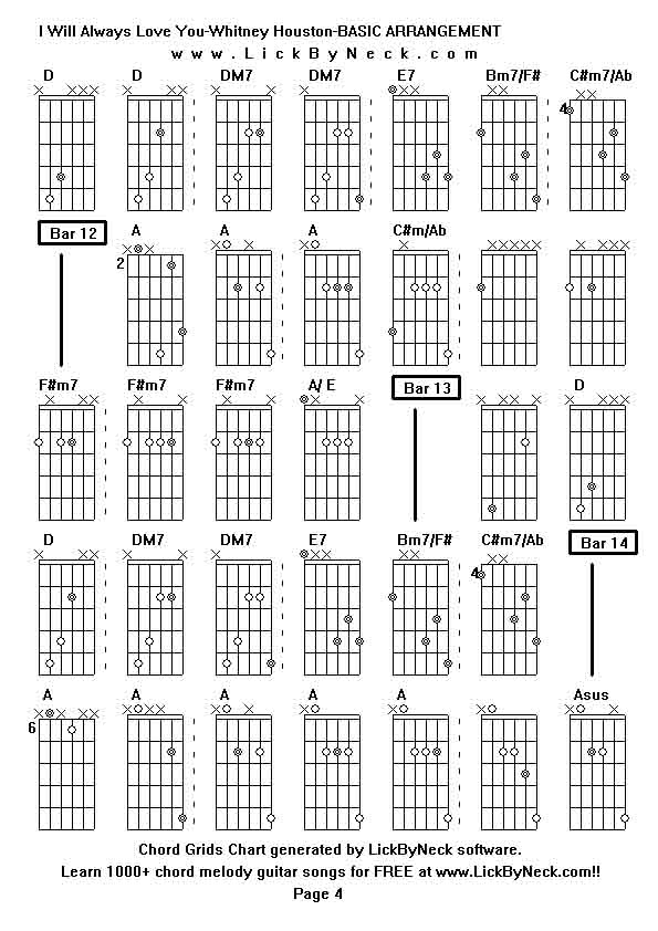 Chord Grids Chart of chord melody fingerstyle guitar song-I Will Always Love You-Whitney Houston-BASIC ARRANGEMENT,generated by LickByNeck software.